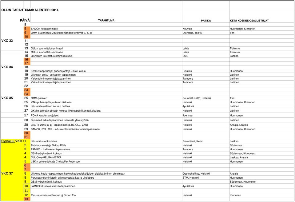 Keskustaopiskelijat puheenjohtaja Jirka Hakala Helsinki Huumonen 19 Liikkujan polku -verkoston tapaaminen Helsinki Laitinen 0 Valon toiminnanjohtajatapaaminen Tampere Laitinen 1 Valon