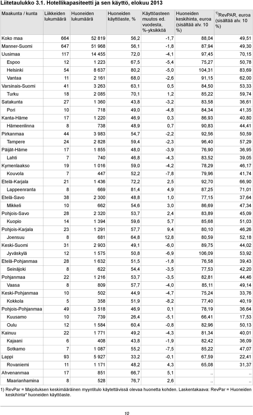 Päijät-Häme Lahti Kymenlaakso Kouvola Etelä-Karjala Lappeenranta Etelä-Savo Mikkeli Pohjois-Savo Kuopio Pohjois-Karjala Joensuu Keski-Suomi Jyväskylä Etelä-Pohjanmaa Seinäjoki Pohjanmaa Vaasa