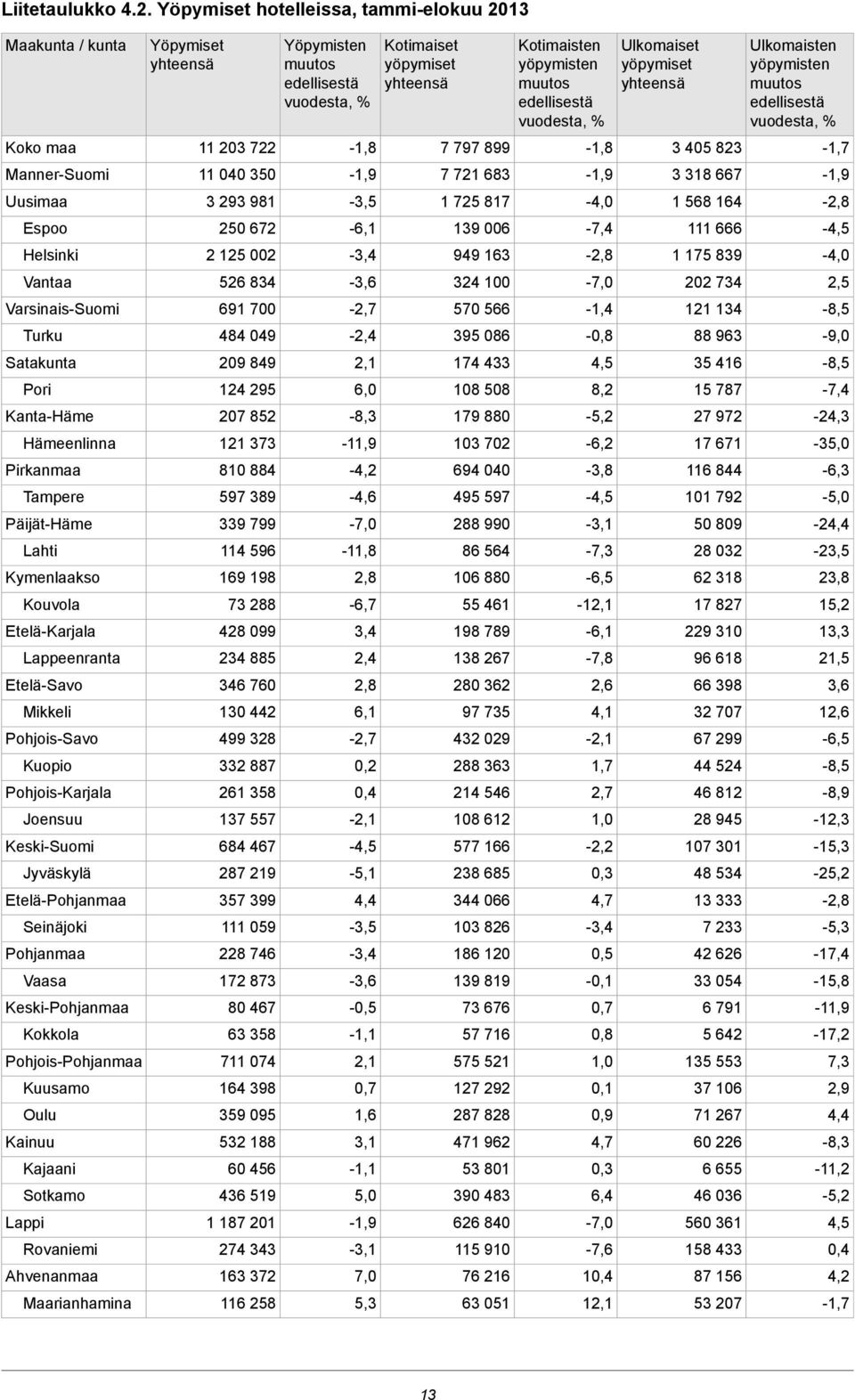 Lahti Kymenlaakso Kouvola Etelä-Karjala Lappeenranta Etelä-Savo Mikkeli Pohjois-Savo Kuopio Pohjois-Karjala Joensuu Keski-Suomi Jyväskylä Etelä-Pohjanmaa Seinäjoki Pohjanmaa Vaasa Keski-Pohjanmaa