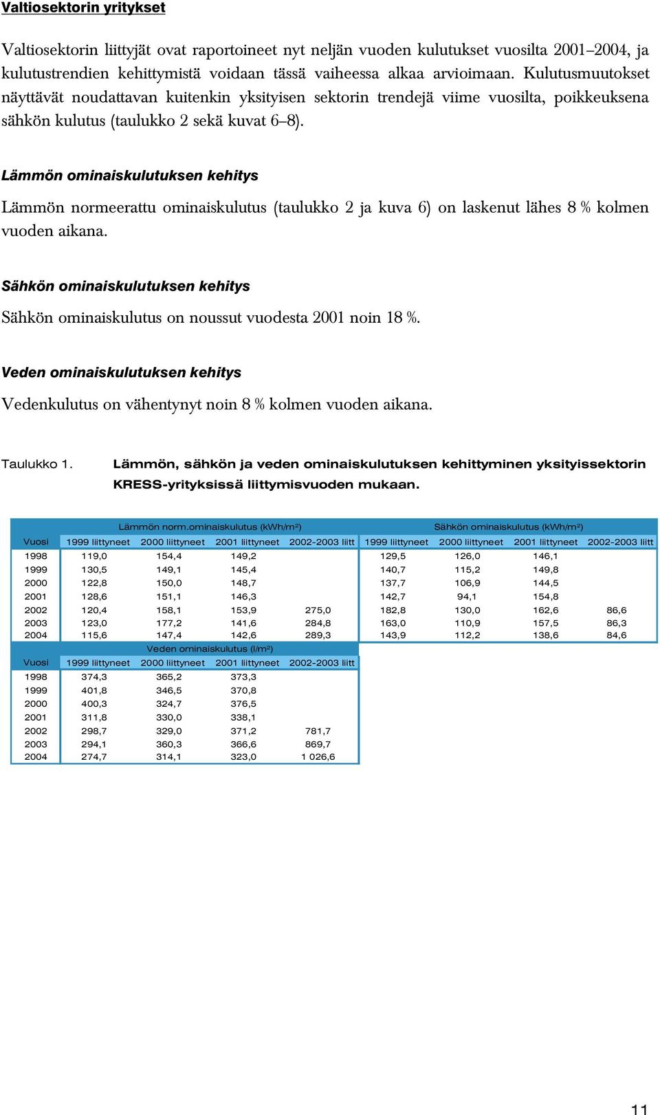 Lämmön ominaiskulutuksen kehitys Lämmön normeerattu ominaiskulutus (taulukko 2 ja kuva 6) on laskenut lähes 8 % kolmen vuoden aikana.