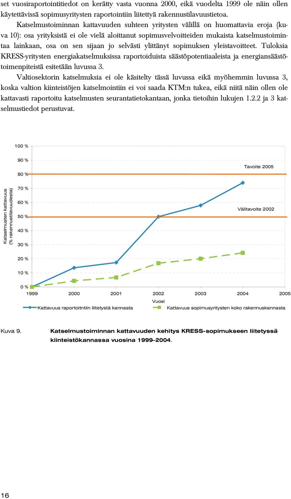 sijaan jo selvästi ylittänyt sopimuksen yleistavoitteet. Tuloksia KRESS-yritysten energiakatselmuksissa raportoiduista säästöpotentiaaleista ja energiansäästötoimenpiteistä esitetään luvussa 3.