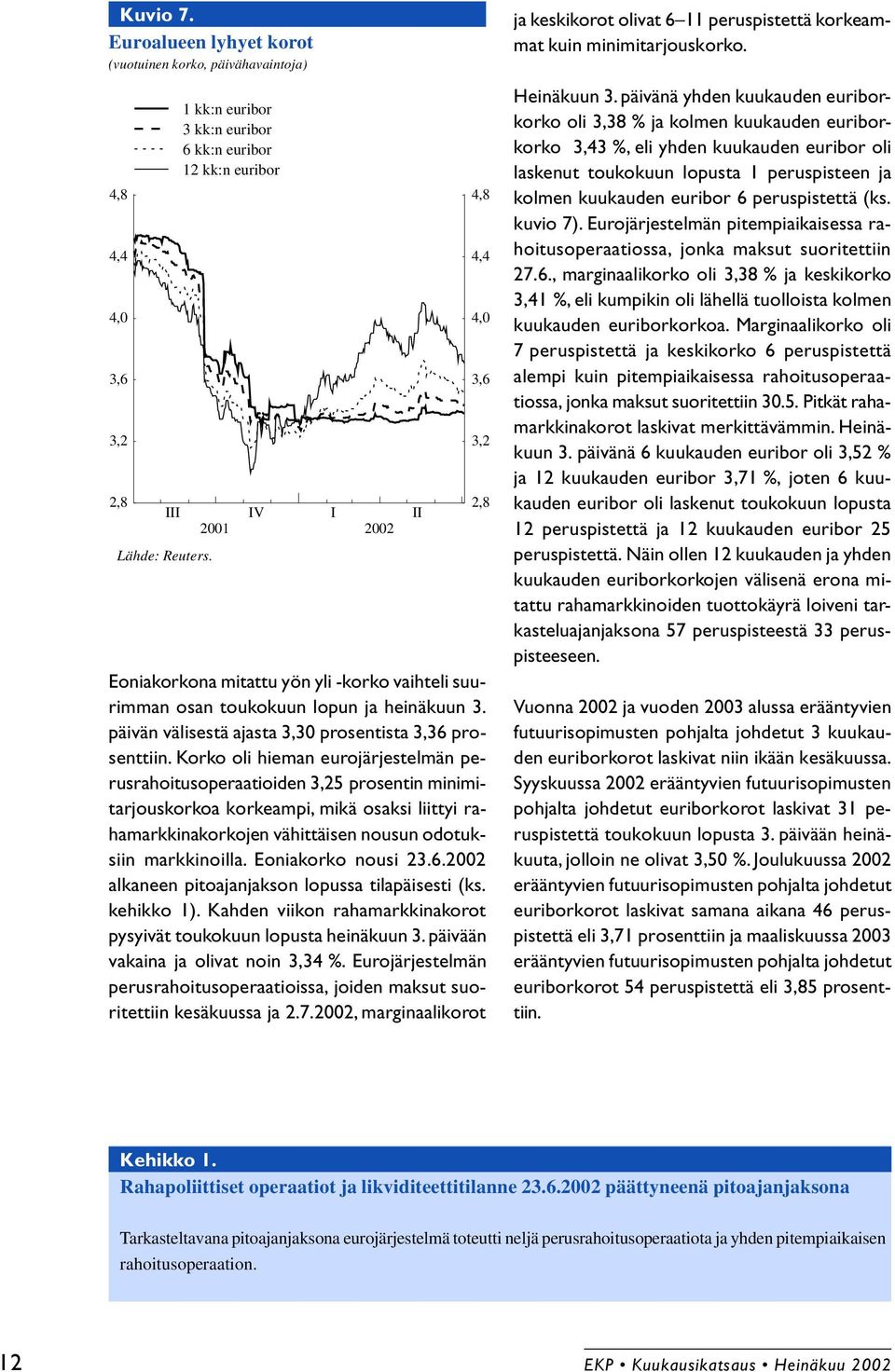 päivän välisestä ajasta 3,30 prosentista 3,36 prosenttiin.