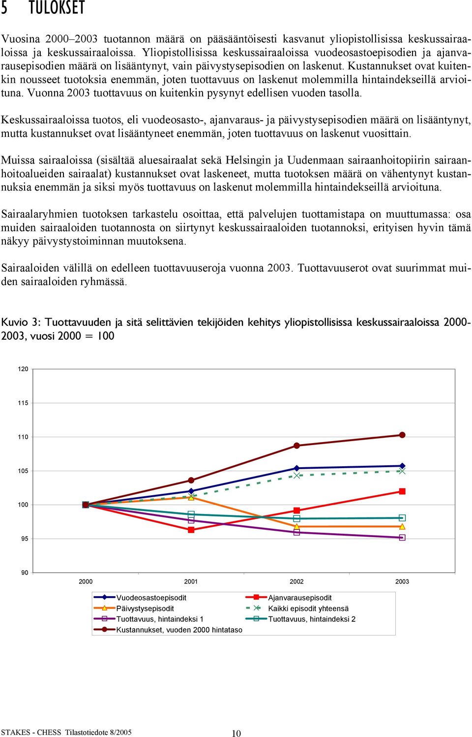 Kustannukset ovat kuitenkin nousseet tuotoksia enemmän, joten tuottavuus on laskenut molemmilla hintaindekseillä arvioituna. Vuonna 2003 tuottavuus on kuitenkin pysynyt edellisen vuoden tasolla.