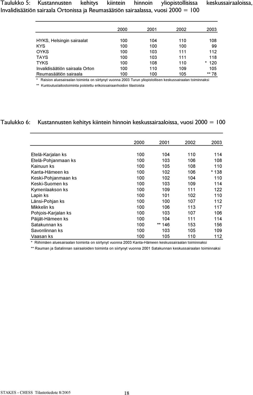 aluesairaalan toiminta on siirtynyt vuonna 2003 Turun yliopistollisen keskussairaalan toiminnaksi ** Kuntoutuslaitostoiminta poistettu erikoissairaanhoidon tilastoista Taulukko 6: Kustannusten
