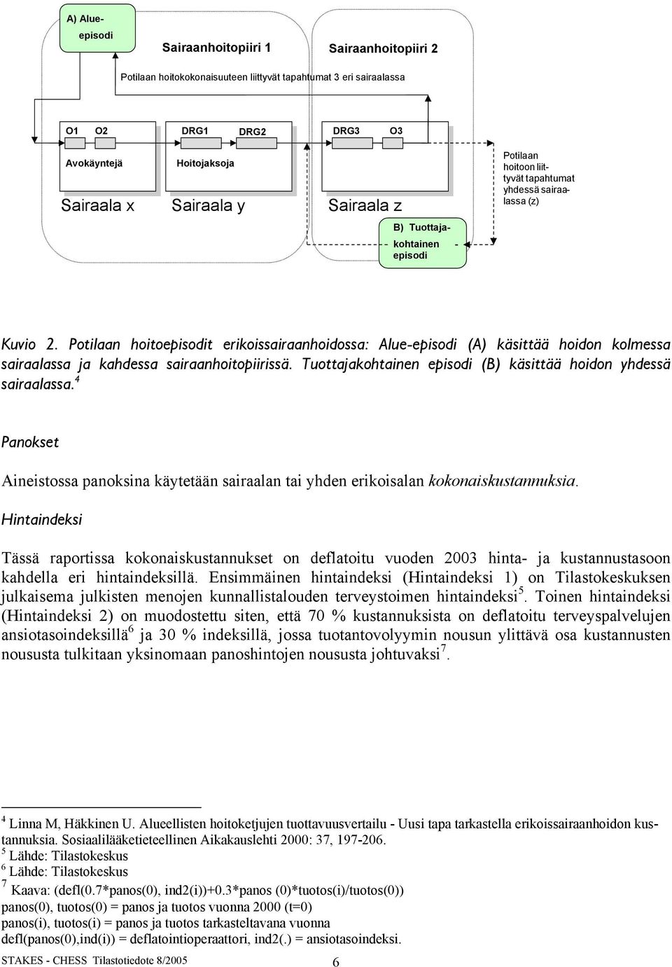 Potilaan hoitoepisodit erikoissairaanhoidossa: Alue-episodi (A) käsittää hoidon kolmessa sairaalassa ja kahdessa sairaanhoitopiirissä.