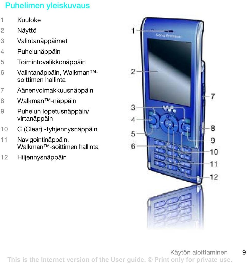 Äänenvoimakkuusnäppäin 8 Walkman -näppäin 9 Puhelun lopetusnäppäin/ virtanäppäin 10 C