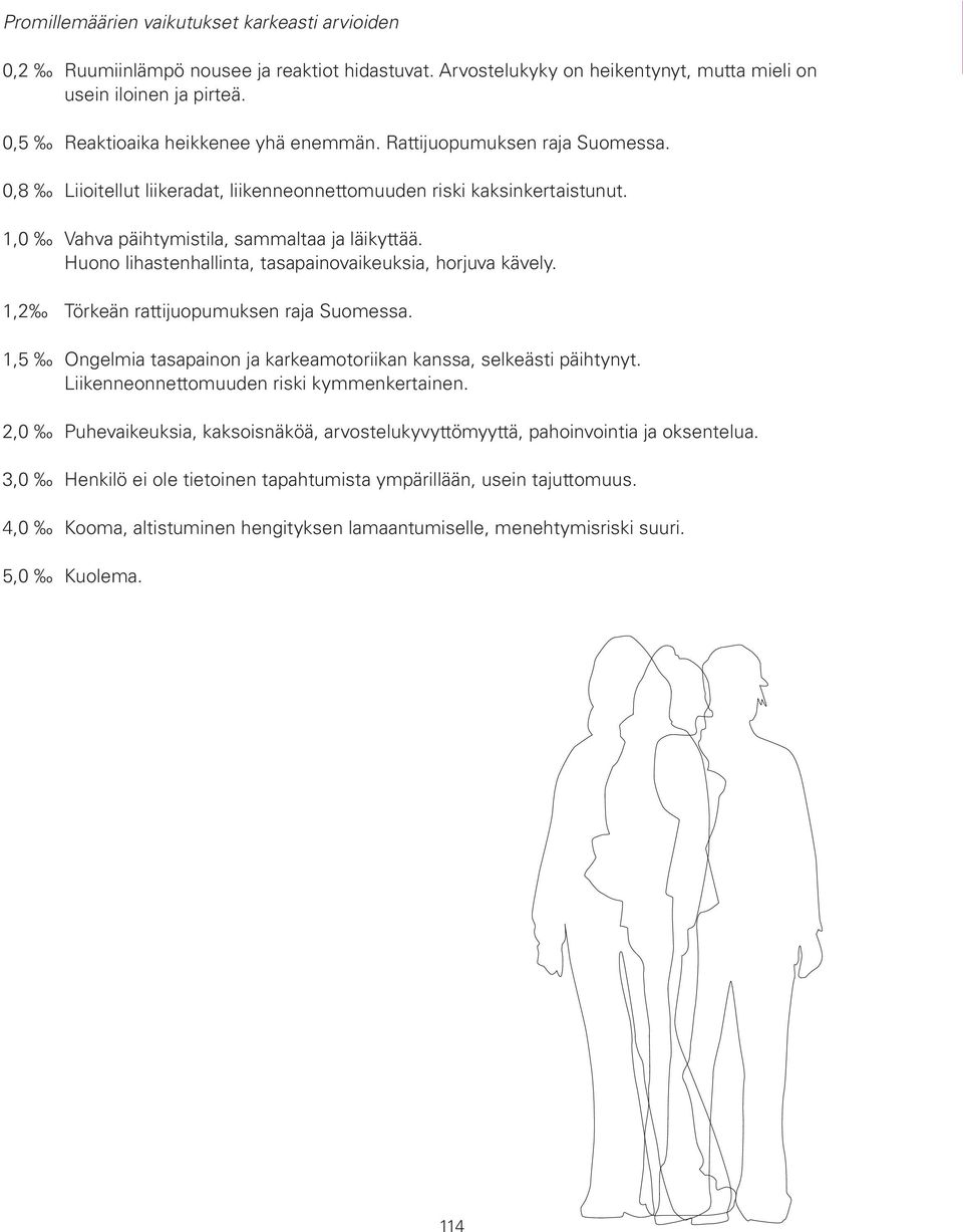 Huono lihastenhallinta, tasapainovaikeuksia, horjuva kävely. 1,2 Törkeän rattijuopumuksen raja Suomessa. 1,5 Ongelmia tasapainon ja karkeamotoriikan kanssa, selkeästi päihtynyt.