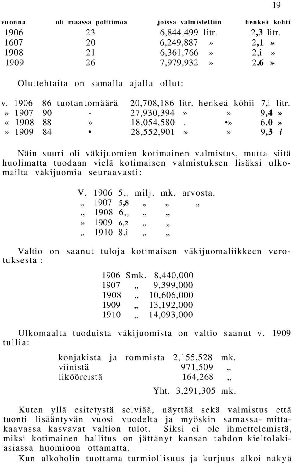 » 6,0»» 1909 84 28,552,901»» 9,3 i Näin suuri oli väkijuomien kotimainen valmistus, mutta siitä huolimatta tuodaan vielä kotimaisen valmistuksen lisäksi ulkomailta väkijuomia seuraavasti: V.