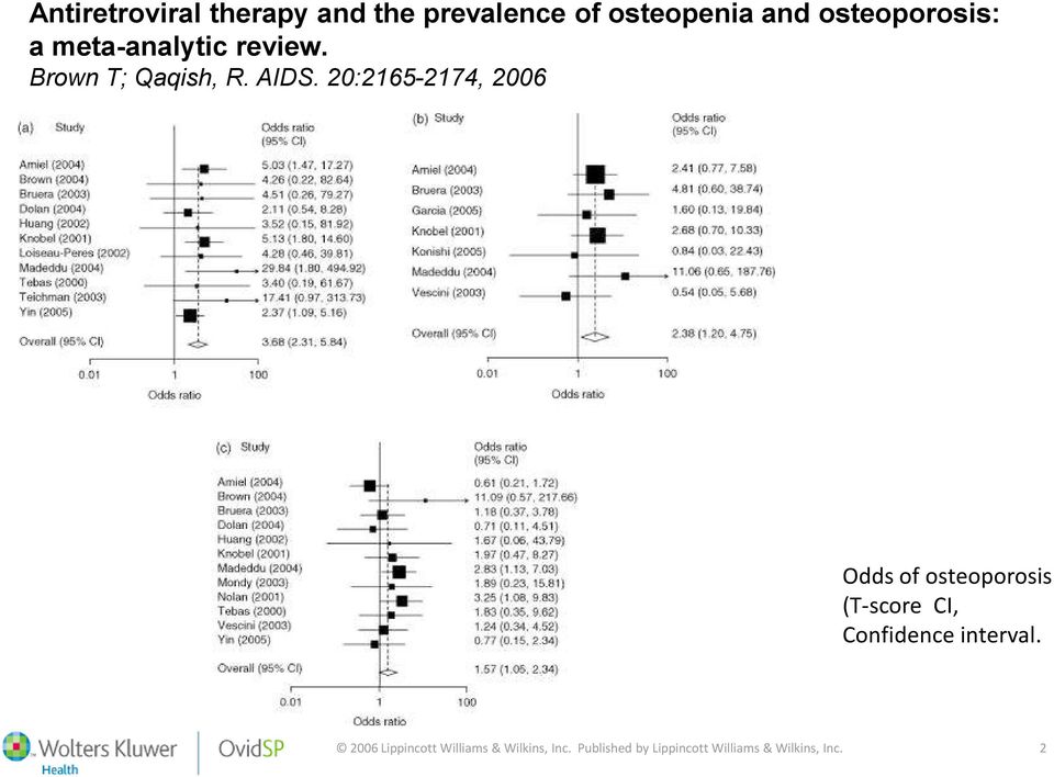 20:2165-2174, 2006 Odds of osteoporosis (T-score CI, Confidence interval.