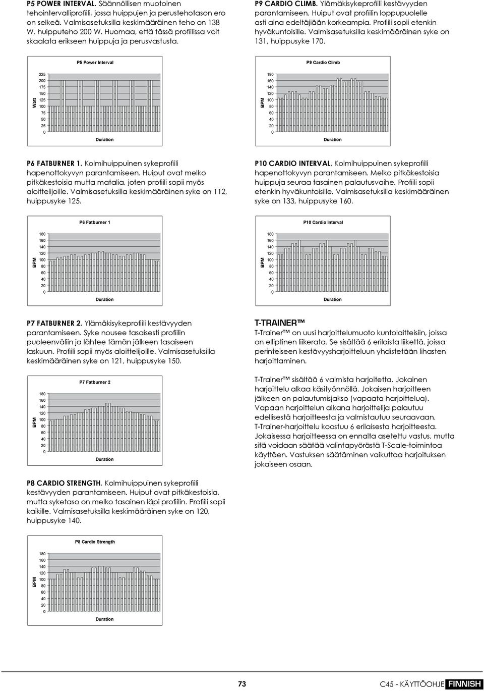 Huiput ovat profiilin loppupuolelle asti aina edeltäjiään korkeampia. Profiili sopii etenkin hyväkuntoisille. Valmisasetuksilla keskimääräinen syke on 131, huippusyke 170.