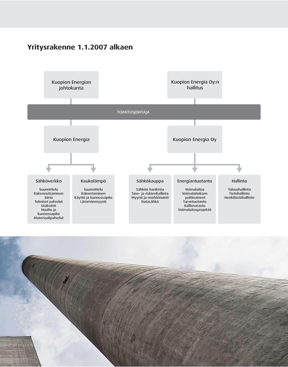 Kaukolämpö Sähkökauppa Energiantuotanto Hallinto Suunnittelu Rakennuttaminen Siirto Tekniset palvelut Urakointi Huolto ja kunnossapito