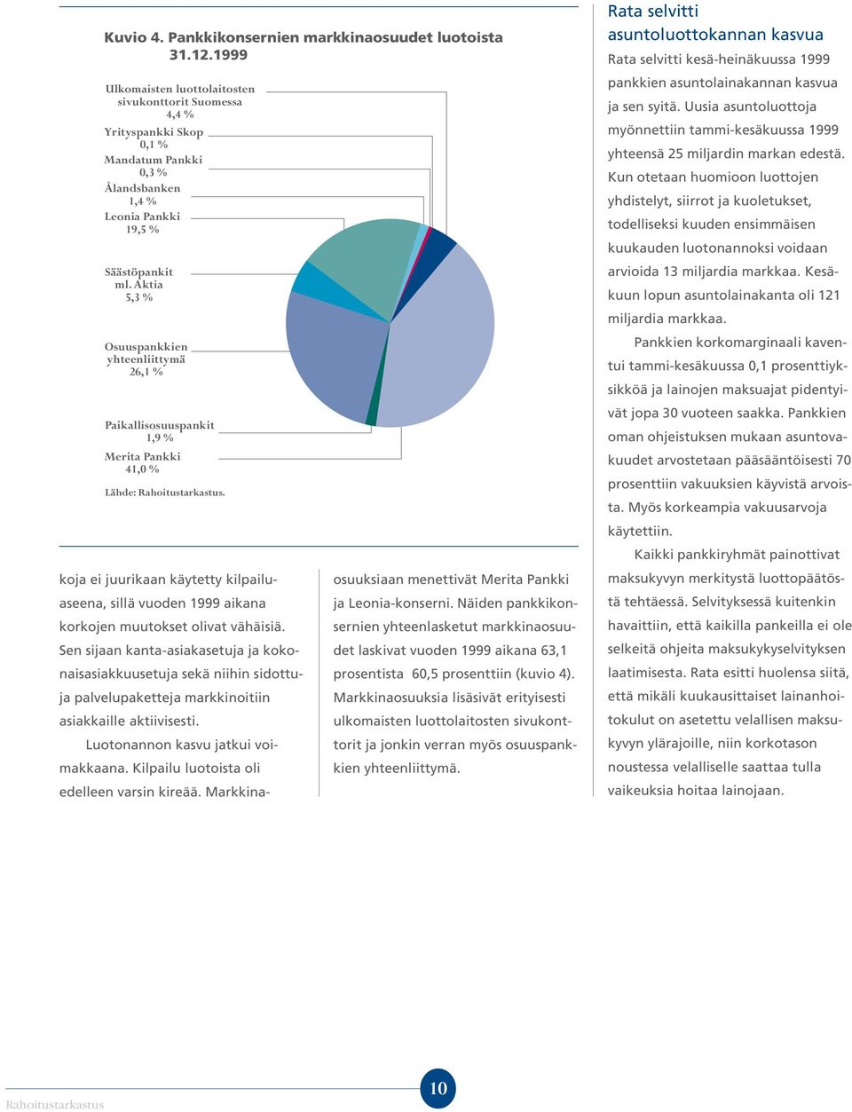 Aktia 5,3 % Osuuspankkien yhteenliittymä 26,1 % Paikallisosuuspankit 1,9 % Merita Pankki 41,0 % Lähde: Rahoitustarkastus.