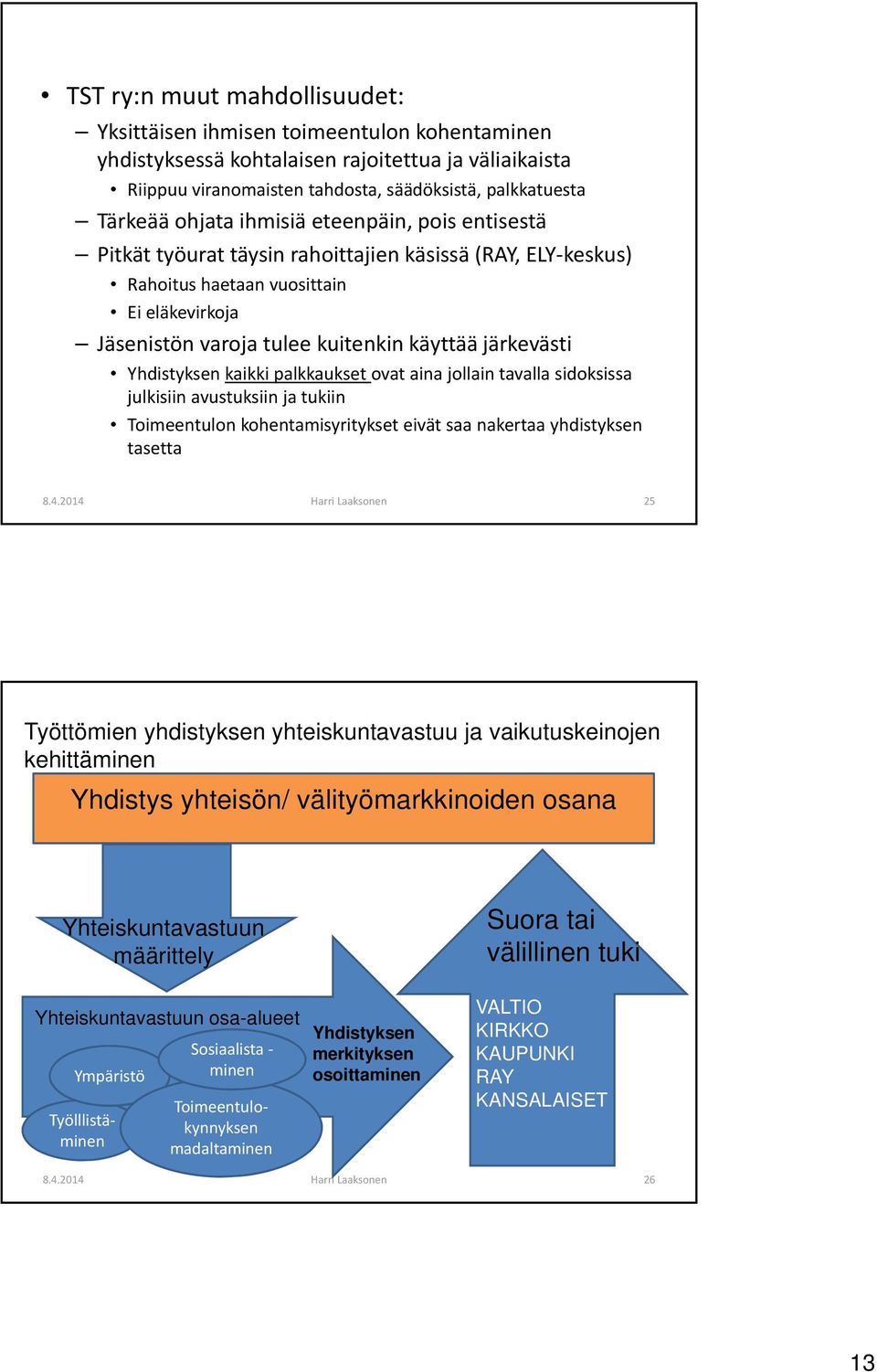 Yhdistyksen kaikki palkkaukset ovat aina jollain tavalla sidoksissa julkisiin avustuksiin ja tukiin Toimeentulon kohentamisyritykset eivät saa nakertaa yhdistyksen tasetta 8.4.