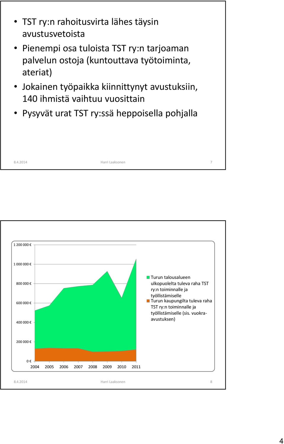 ihmistä vaihtuu vuosittain Pysyvät urat TST ry:ssä heppoisella pohjalla 8.4.