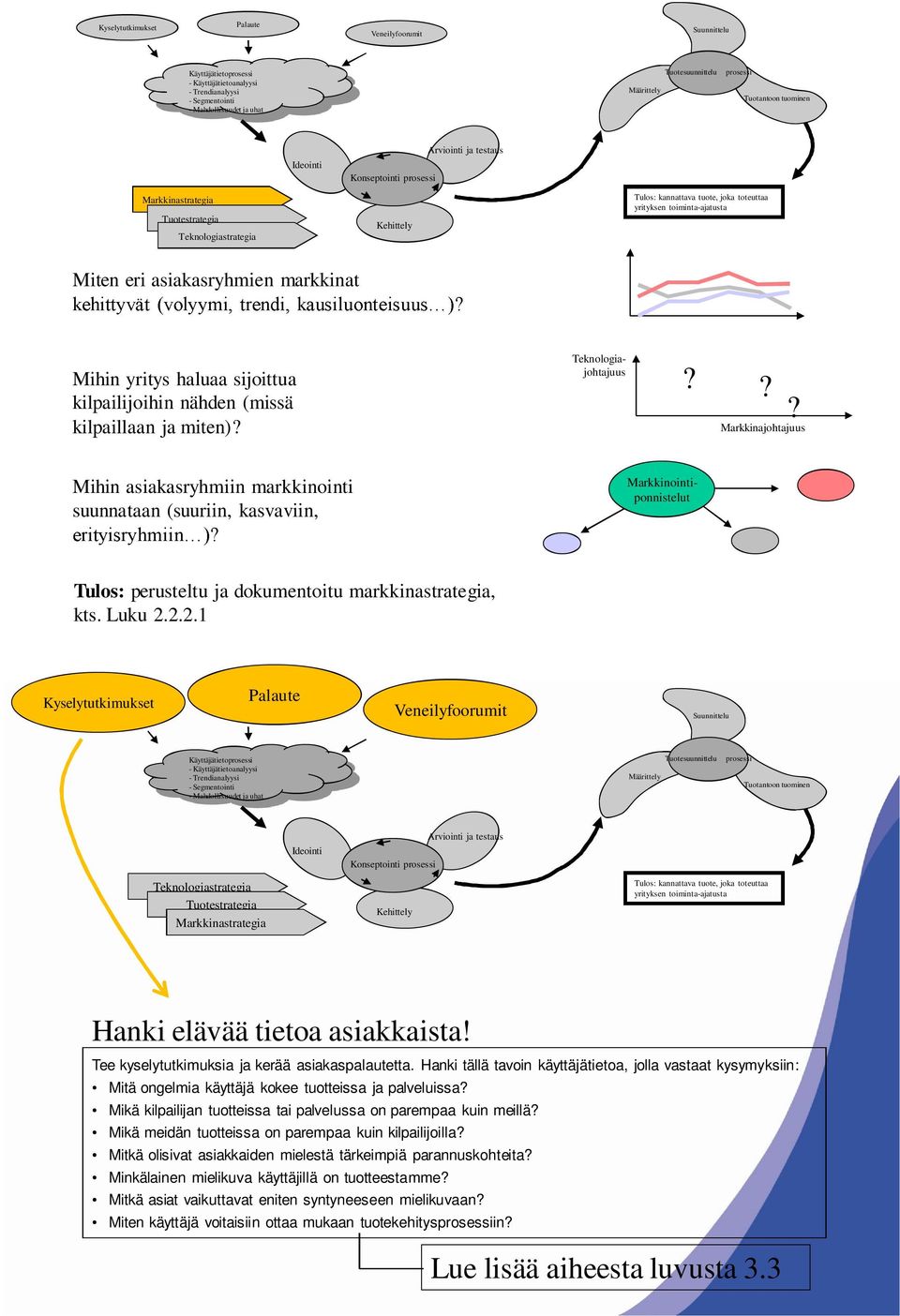 toiminta-ajatusta Miten eri asiakasryhmien markkinat Mihin yritys haluaa sijoittua kilpailijoihin nähden (missä kilpaillaan ja miten)? Teknologiajohtajuus?