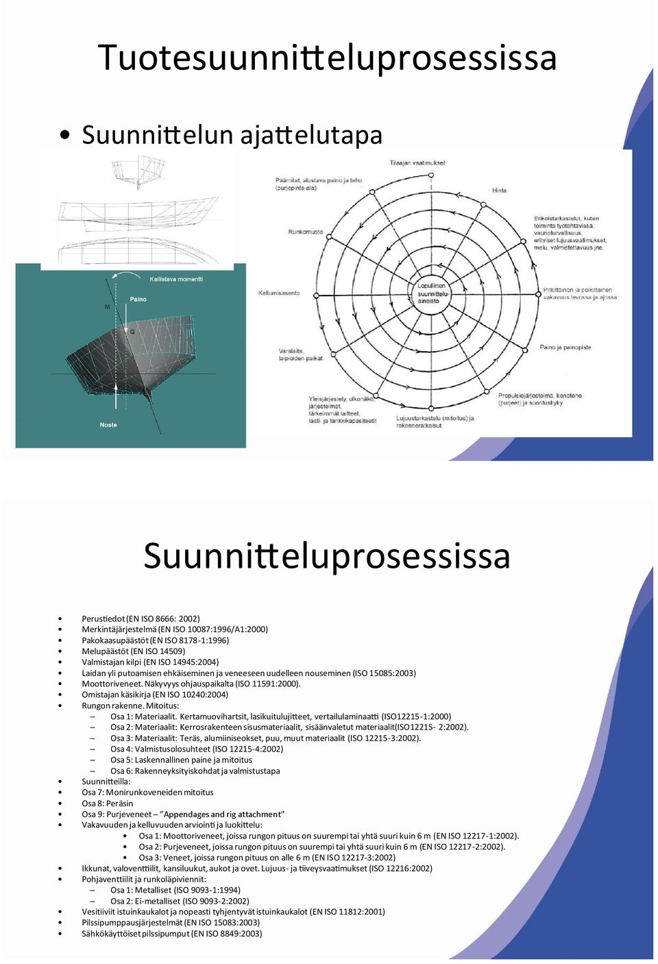 Näkyvyys ohjauspaikalta (ISO 11591:2000). Omistajan käsikirja (EN ISO 10240:2004) Rungon rakenne. Mitoitus: Osa 1: Materiaalit.