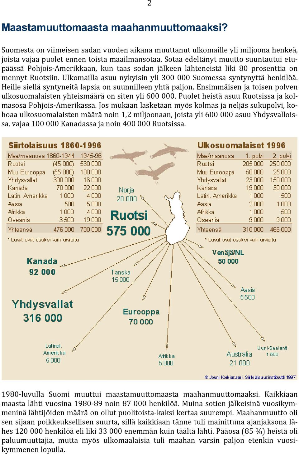 Ulkomailla asuu nykyisin yli 300 000 Suomessa syntynyttä henkilöä. Heille siellä syntyneitä lapsia on suunnilleen yhtä paljon.