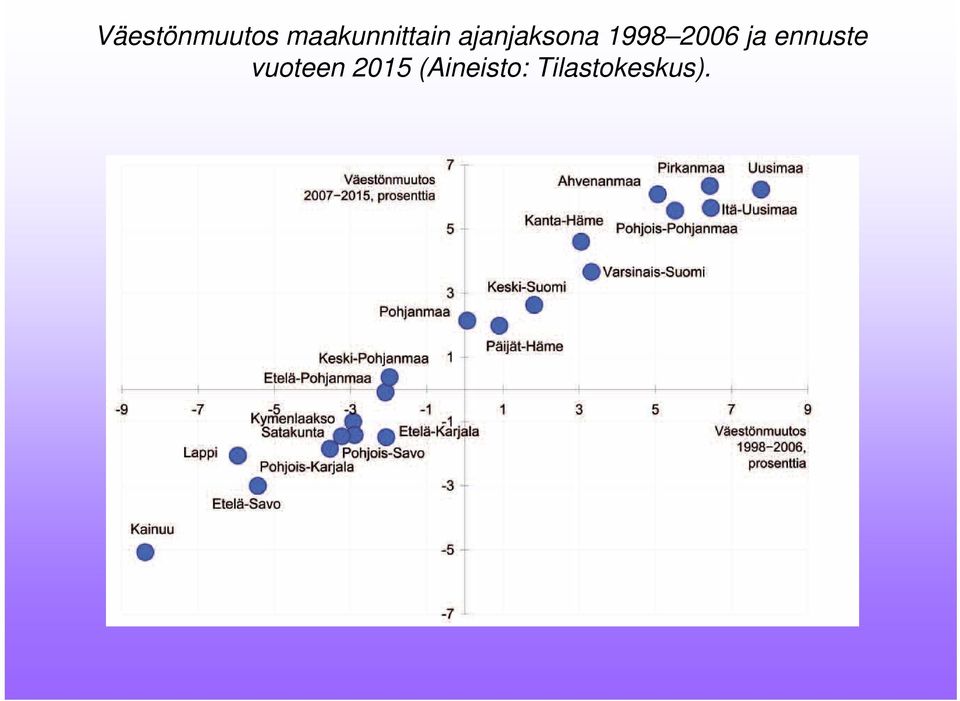 ajanjaksona 1998 2006 ja