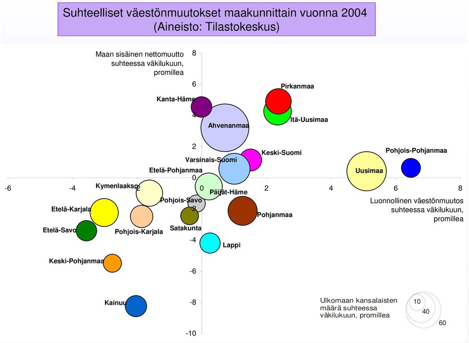 -4 Kymenlaakso -2 0 2 4 6 8 Päijät-Häme Pohjois-Savo Luonnollinen väestönmuutos Etelä-Karjala -2 suhteessa väkilukuun, Pohjanmaa