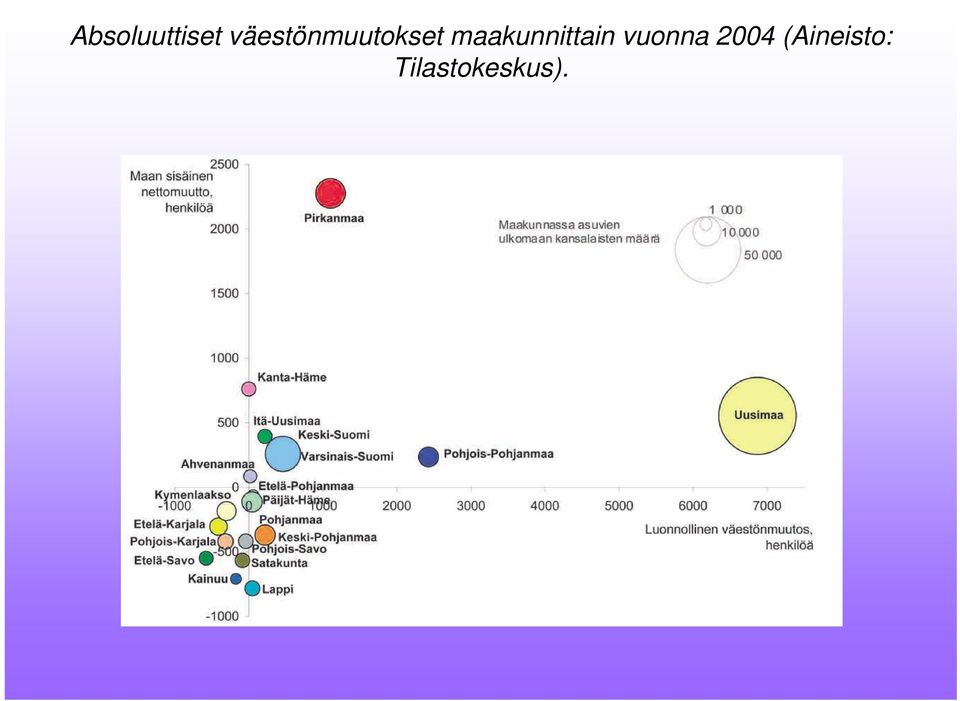 maakunnittain vuonna