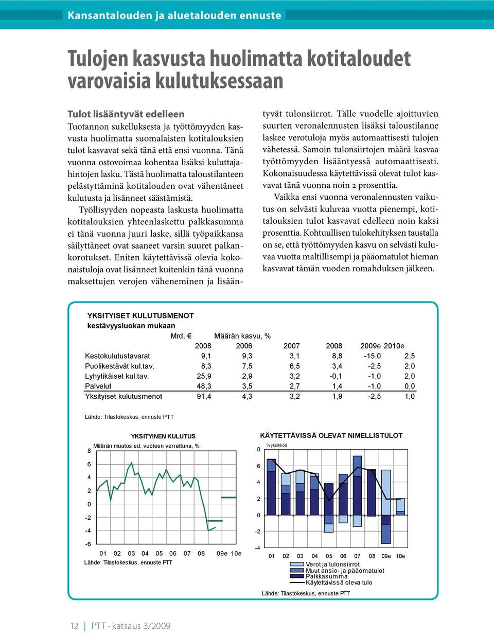 Tästä huolimatta taloustilanteen pelästyttäminä kotitalouden ovat vähentäneet kulutusta ja lisänneet säästämistä.