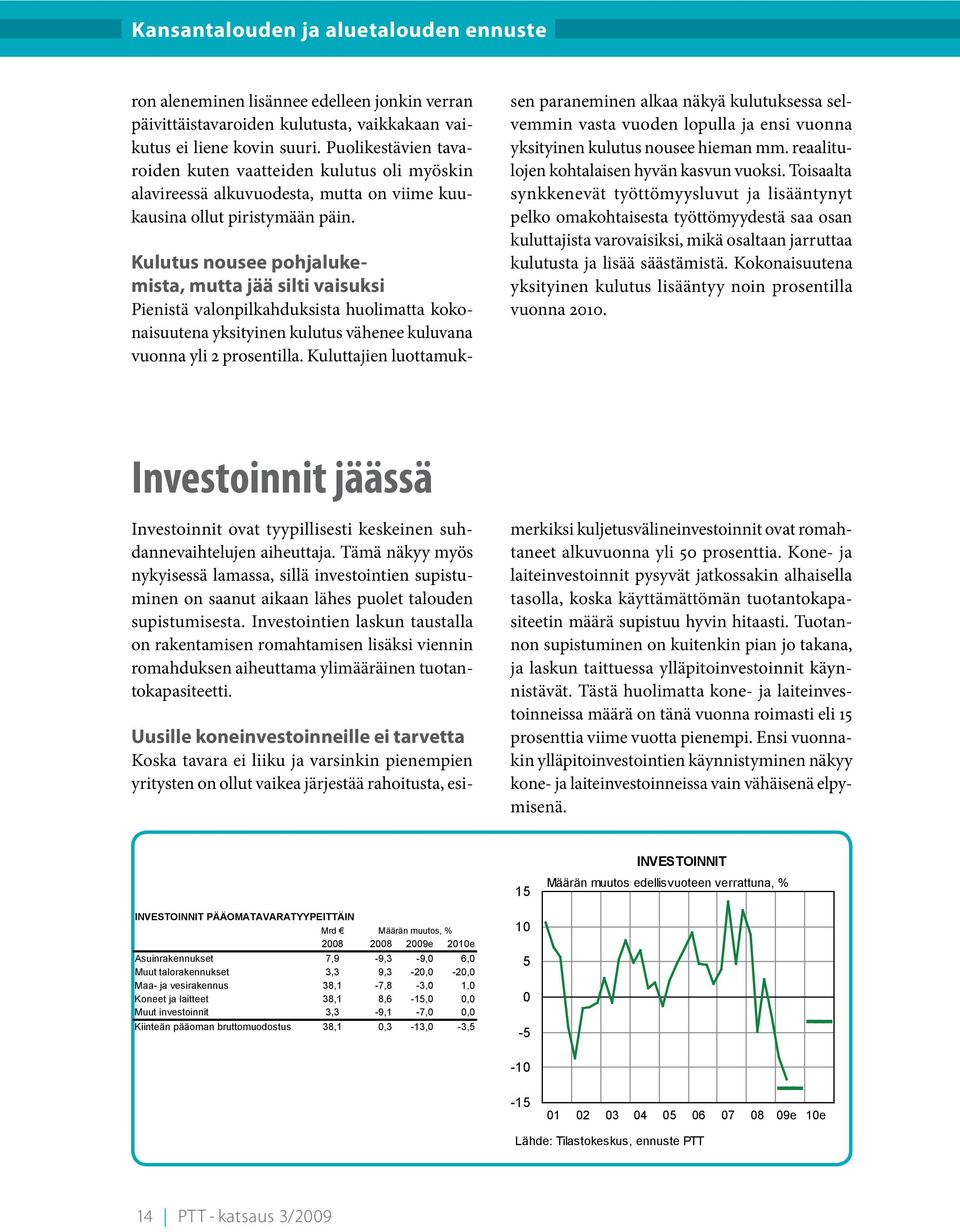 Kulutus nousee pohjalukemista, mutta jää silti vaisuksi Pienistä valonpilkahduksista huolimatta kokonaisuutena yksityinen kulutus vähenee kuluvana vuonna yli 2 prosentilla.