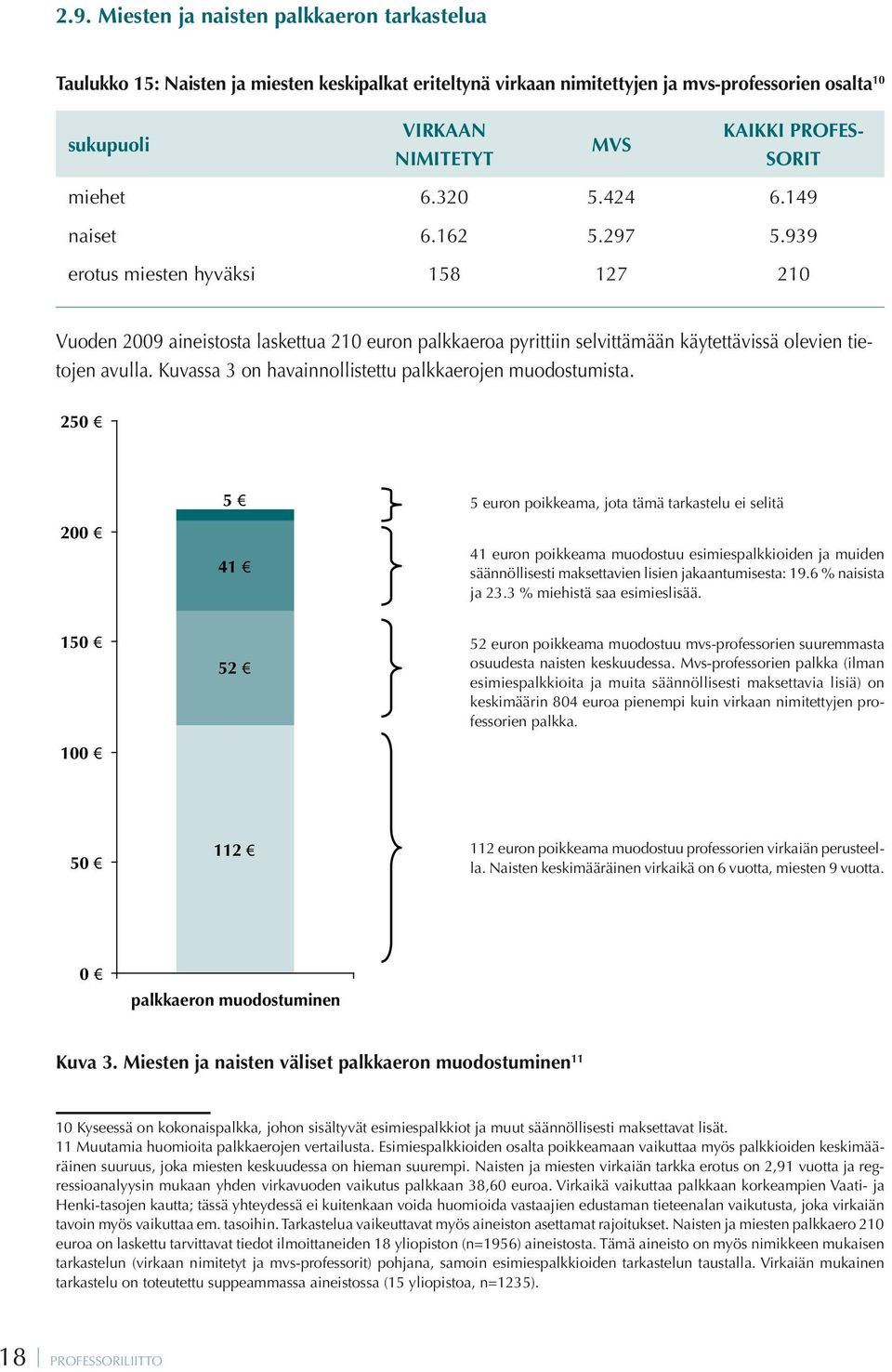 939 erotus miesten hyväksi 158 127 210 Vuoden 2009 aineistosta laskettua 210 euron palkkaeroa pyrittiin selvittämään käytettävissä olevien tietojen avulla.