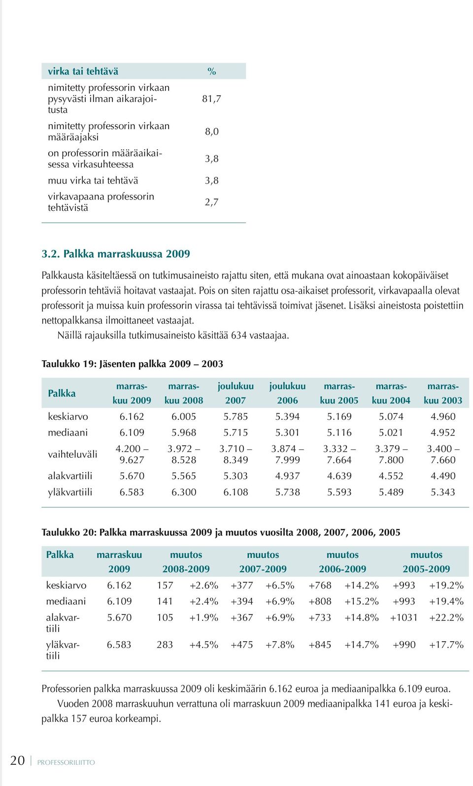 7 3.2. Palkka marraskuussa 2009 Palkkausta käsiteltäessä on tutkimusaineisto rajattu siten, että mukana ovat ainoastaan kokopäiväiset professorin tehtäviä hoitavat vastaajat.