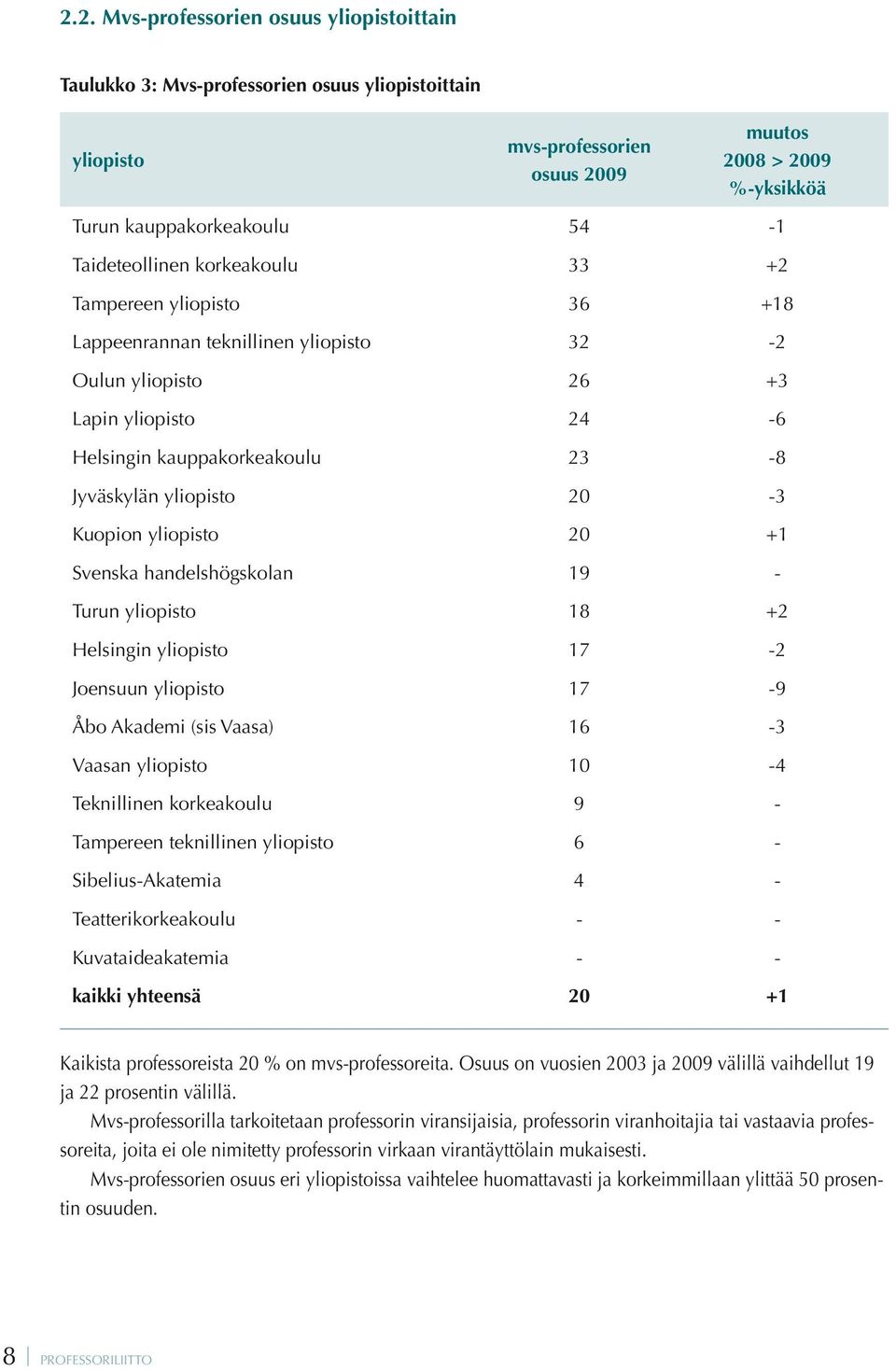 20-3 Kuopion yliopisto 20 +1 Svenska handelshögskolan 19 - Turun yliopisto 18 +2 Helsingin yliopisto 17-2 Joensuun yliopisto 17-9 Åbo Akademi (sis Vaasa) 16-3 Vaasan yliopisto 10-4 Teknillinen