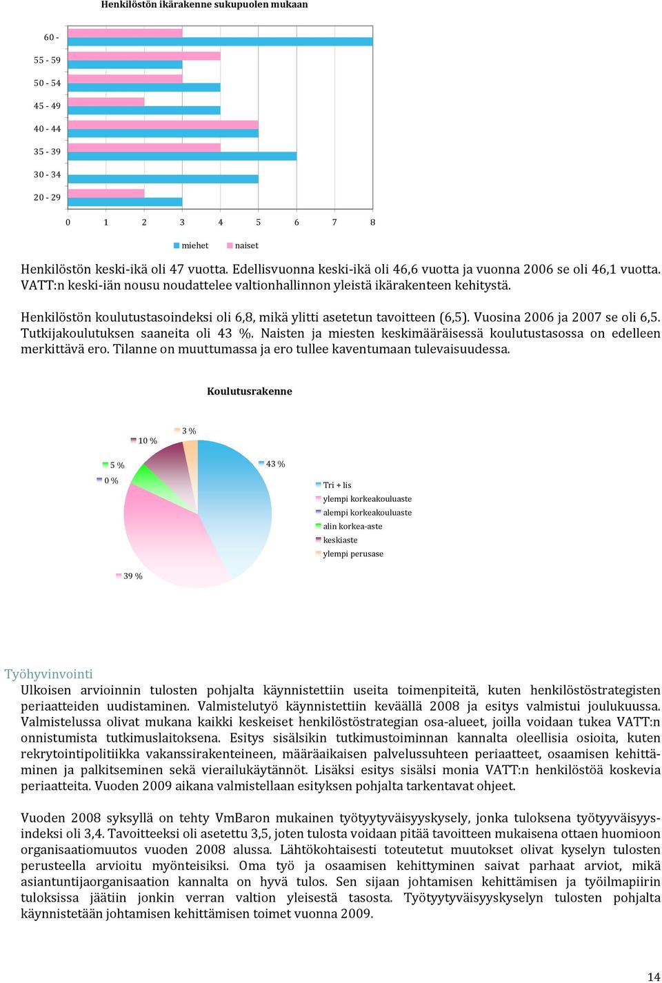 Henkilöstön koulutustasoindeksi oli 6,8, mikä ylitti asetetun tavoitteen (6,5). Vuosina 2006 ja 2007 se oli 6,5. Tutkijakoulutuksen saaneita oli 43 %.