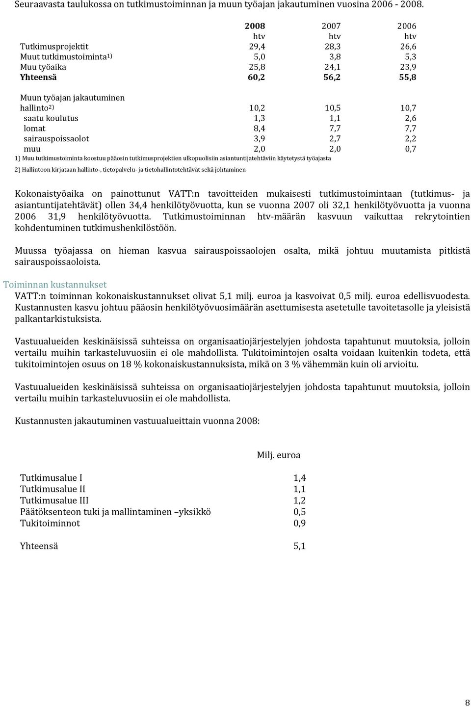 10,7 saatu koulutus 1,3 1,1 2,6 lomat 8,4 7,7 7,7 sairauspoissaolot 3,9 2,7 2,2 muu 2,0 2,0 0,7 1) Muu tutkimustoiminta koostuu pääosin tutkimusprojektien ulkopuolisiin asiantuntijatehtäviin