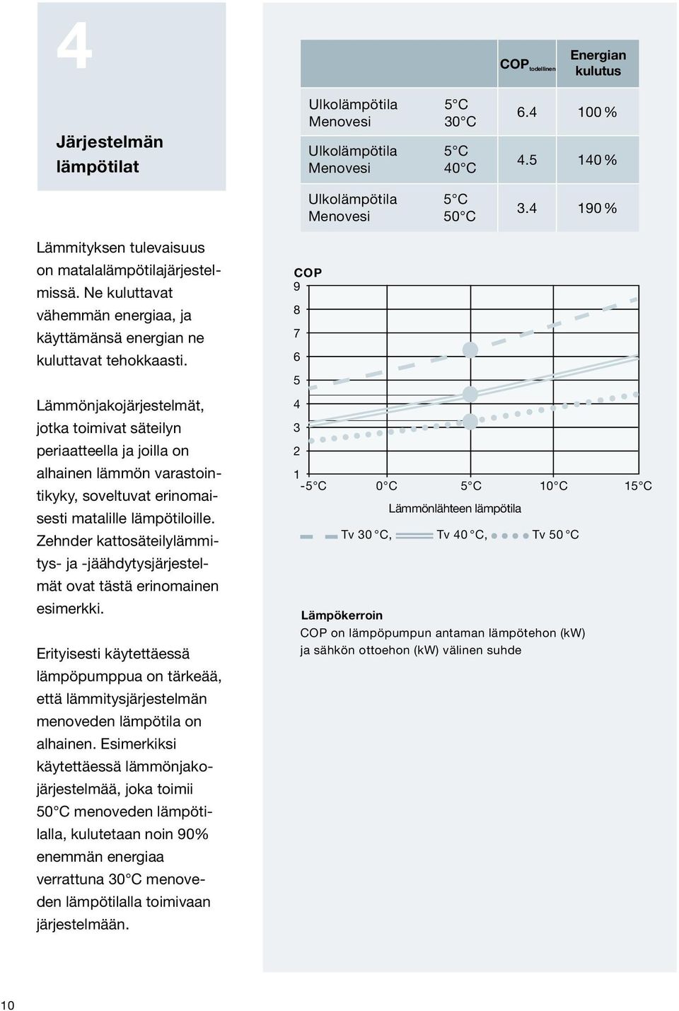 Lämmönjakojärjestelmät, jotka toimivat säteilyn periaatteella ja joilla on alhainen lämmön varastointikyky, soveltuvat erinomaisesti matalille lämpötiloille.