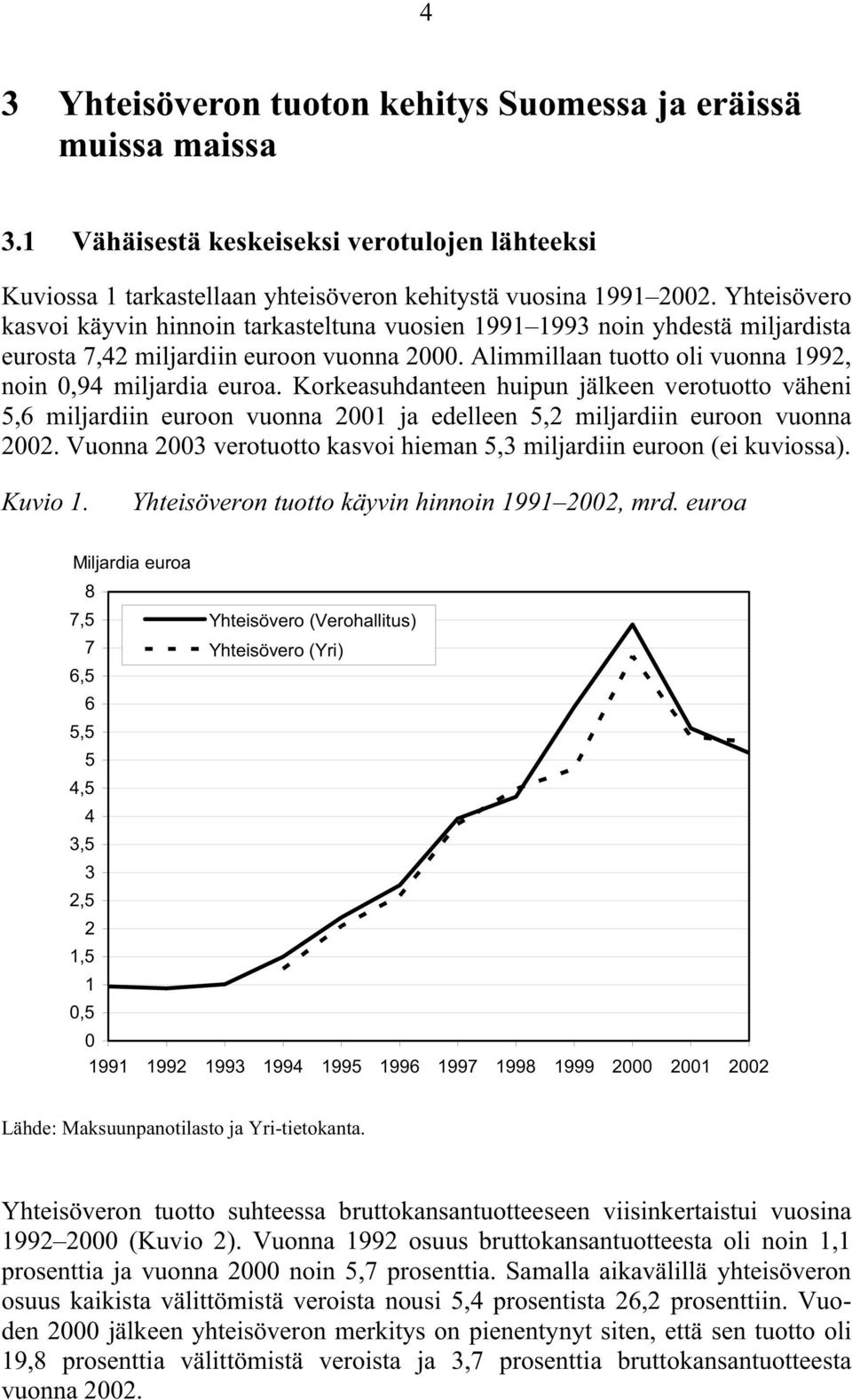 Korkeasuhdanteen huipun jälkeen verotuotto väheni 5,6 miljardiin euroon vuonna 2001 ja edelleen 5,2 miljardiin euroon vuonna 2002.