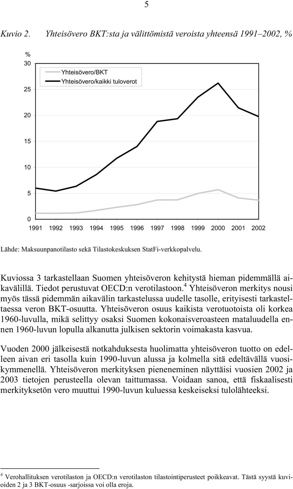 Maksuunpanotilasto sekä Tilastokeskuksen StatFi-verkkopalvelu. Kuviossa 3 tarkastellaan Suomen yhteisöveron kehitystä hieman pidemmällä aikavälillä. Tiedot perustuvat OECD:n verotilastoon.