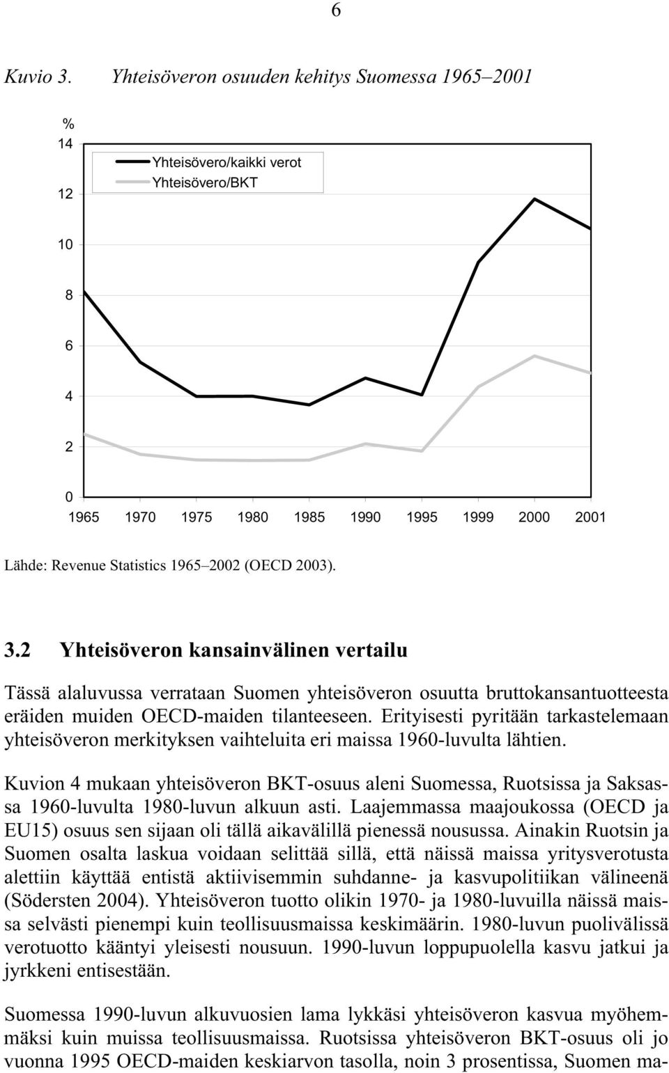 (OECD 2003). 3.2 Yhteisöveron kansainvälinen vertailu Tässä alaluvussa verrataan Suomen yhteisöveron osuutta bruttokansantuotteesta eräiden muiden OECD-maiden tilanteeseen.