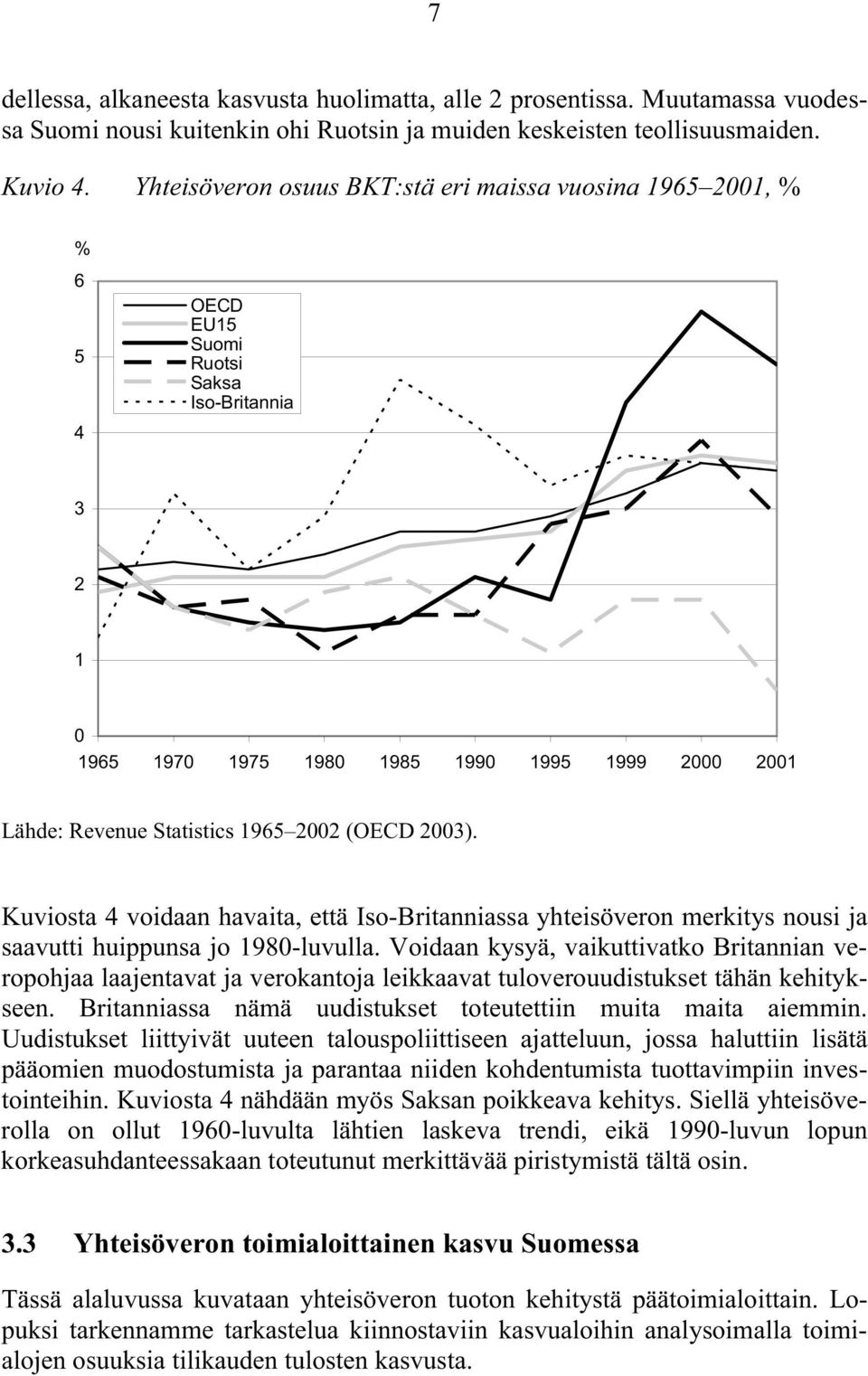 2002 (OECD 2003). Kuviosta 4 voidaan havaita, että Iso-Britanniassa yhteisöveron merkitys nousi ja saavutti huippunsa jo 1980-luvulla.