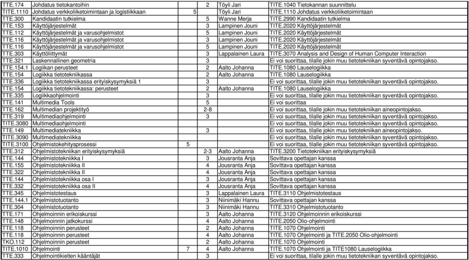 112 Käyttöjärjestelmät ja varusohjelmistot 5 Lampinen Jouni TITE.2020 Käyttöjärjestelmät TTE.116 Käyttöjärjestelmät ja varusohjelmistot 3 Lampinen Jouni TITE.2020 Käyttöjärjestelmät TTE.116 Käyttöjärjestelmät ja varusohjelmistot 5 Lampinen Jouni TITE.