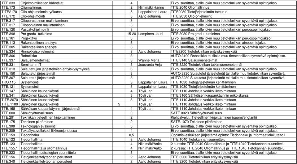 317 Olioperusteinen mallintaminen 3 Ei voi suorittaa, tilalle jokin muu tietotekniikan syventävä opintojakso. TTE.