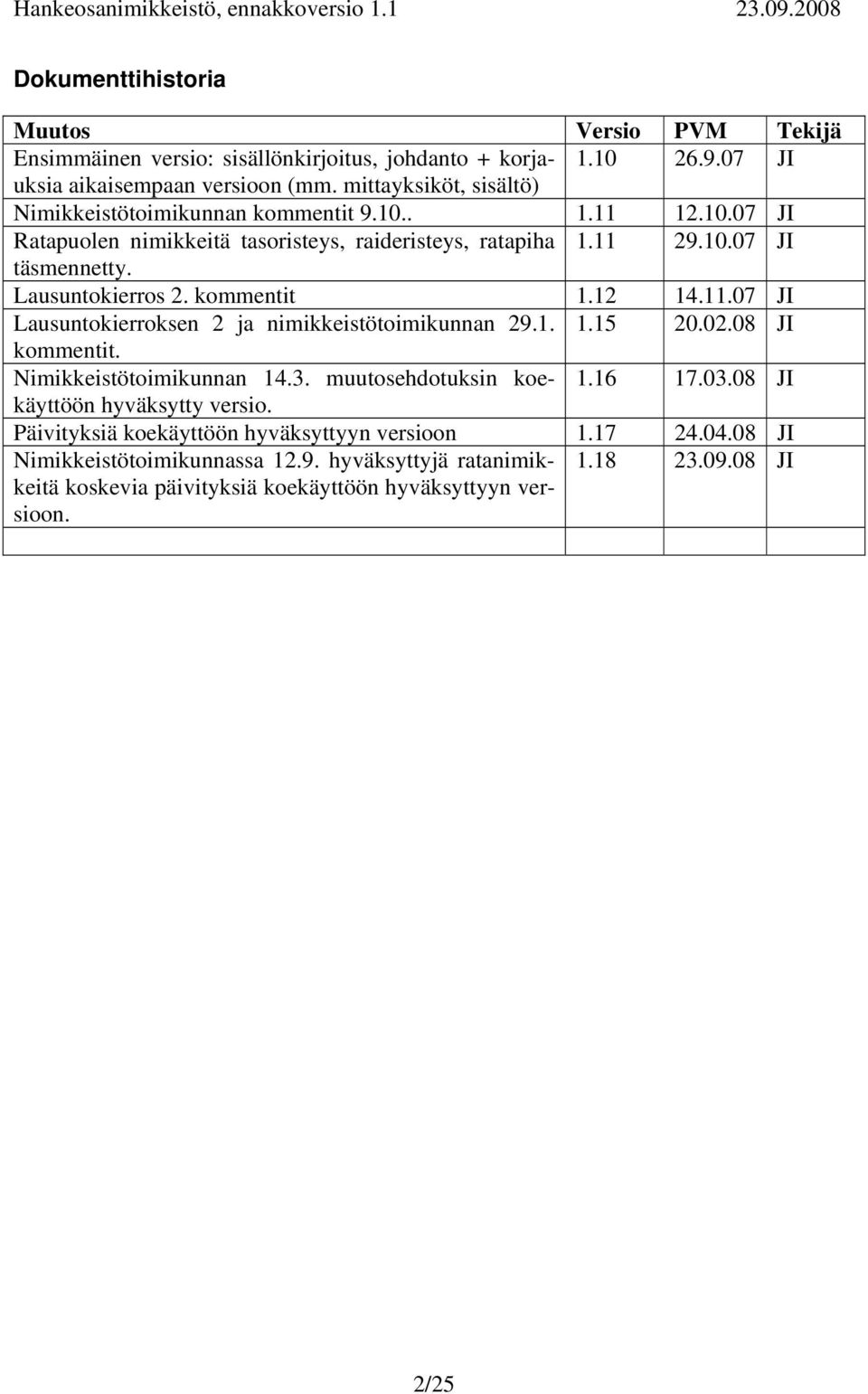 Lausuntokierros 2. kommentit 1.12 14.11.07 JI Lausuntokierroksen 2 ja nimikkeistötoimikunnan 29.1. 1.15 20.02.08 JI kommentit. Nimikkeistötoimikunnan 14.3.