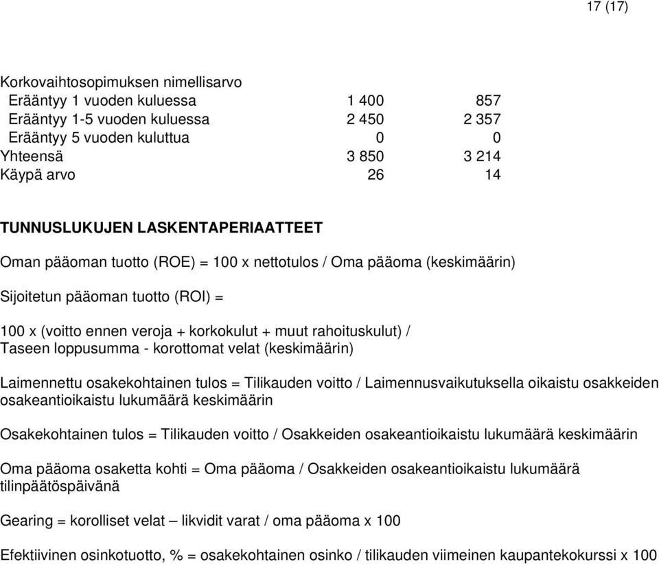 rahoituskulut) / Taseen loppusumma - korottomat velat (keskimäärin) Laimennettu osakekohtainen tulos = Tilikauden voitto / Laimennusvaikutuksella oikaistu osakkeiden osakeantioikaistu lukumäärä