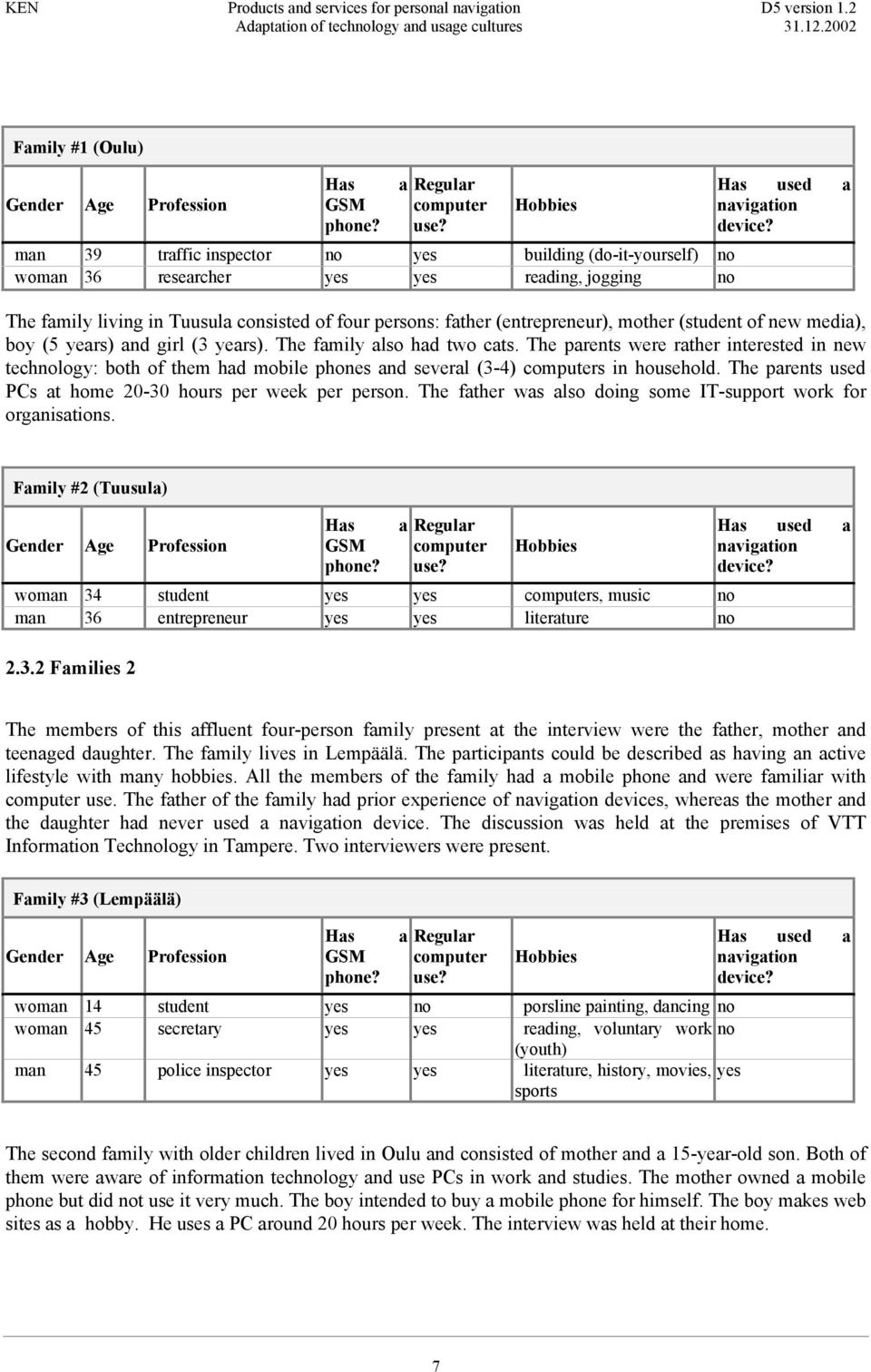 The family living in Tuusula consisted of four persons: father (entrepreneur), mother (student of new media), boy (5 years) and girl (3 years). The family also had two cats.