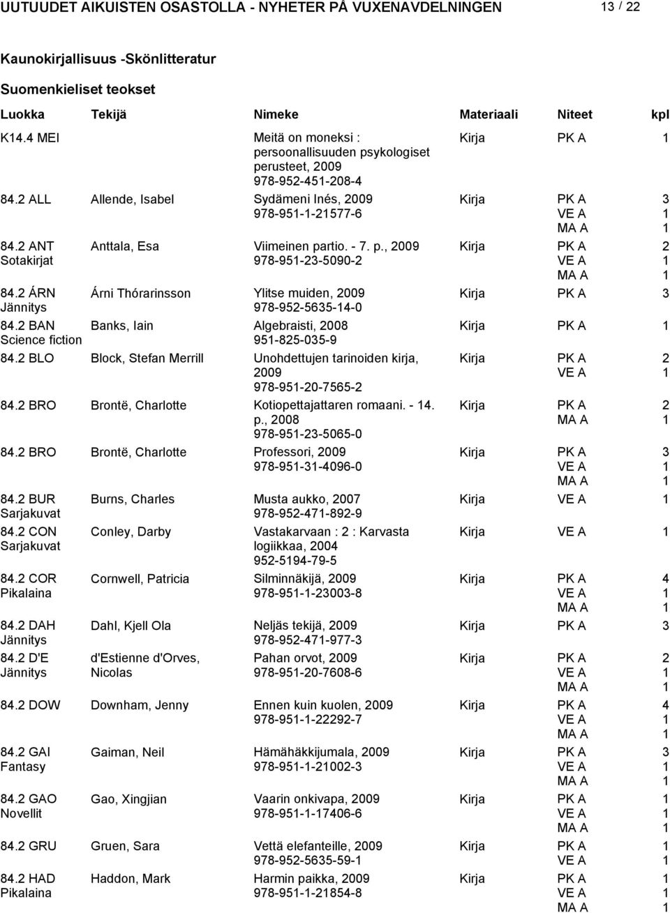 rtio. - 7. p., 009 978-95-3-5090- Árni Thórarinsson Ylitse muiden, 009 3 978-95-5635-4-0 Banks, Iain Algebraisti, 008 95-85-035-9 84.