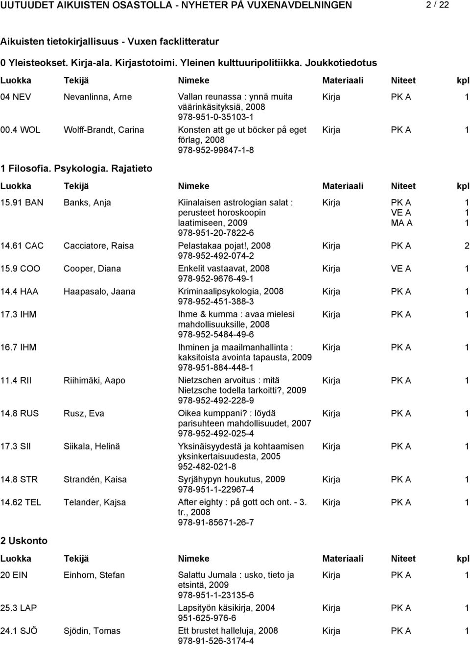 4 WOL Wolff-Brandt, Carina Konsten att ge ut böcker på eget förlag, 008 978-95-99847--8 Filosofia. Psykologia. Rajatieto 5.