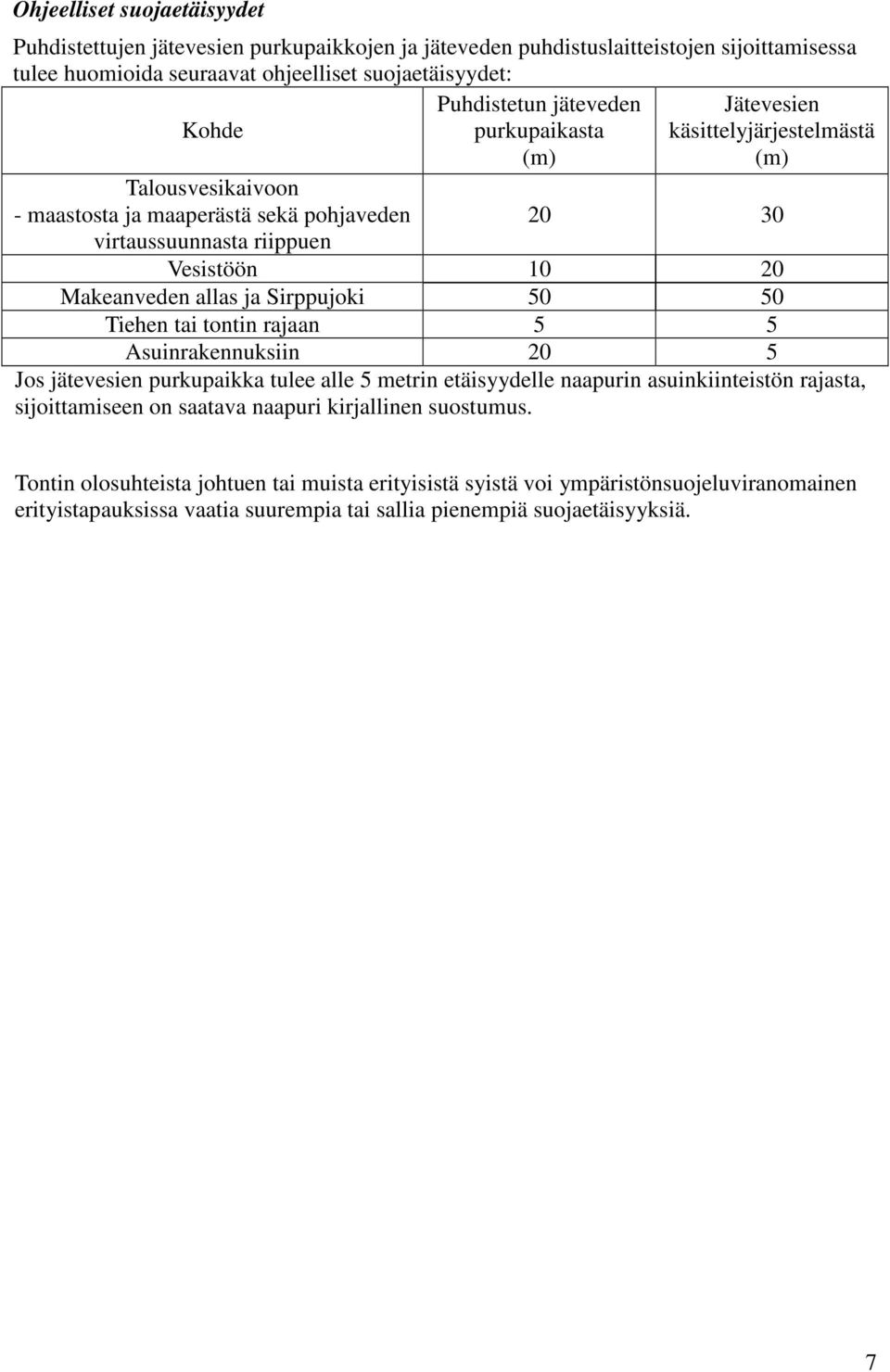 ja Sirppujoki 50 50 Tiehen tai tontin rajaan 5 5 Asuinrakennuksiin 20 5 Jos jätevesien purkupaikka tulee alle 5 metrin etäisyydelle naapurin asuinkiinteistön rajasta, sijoittamiseen on saatava