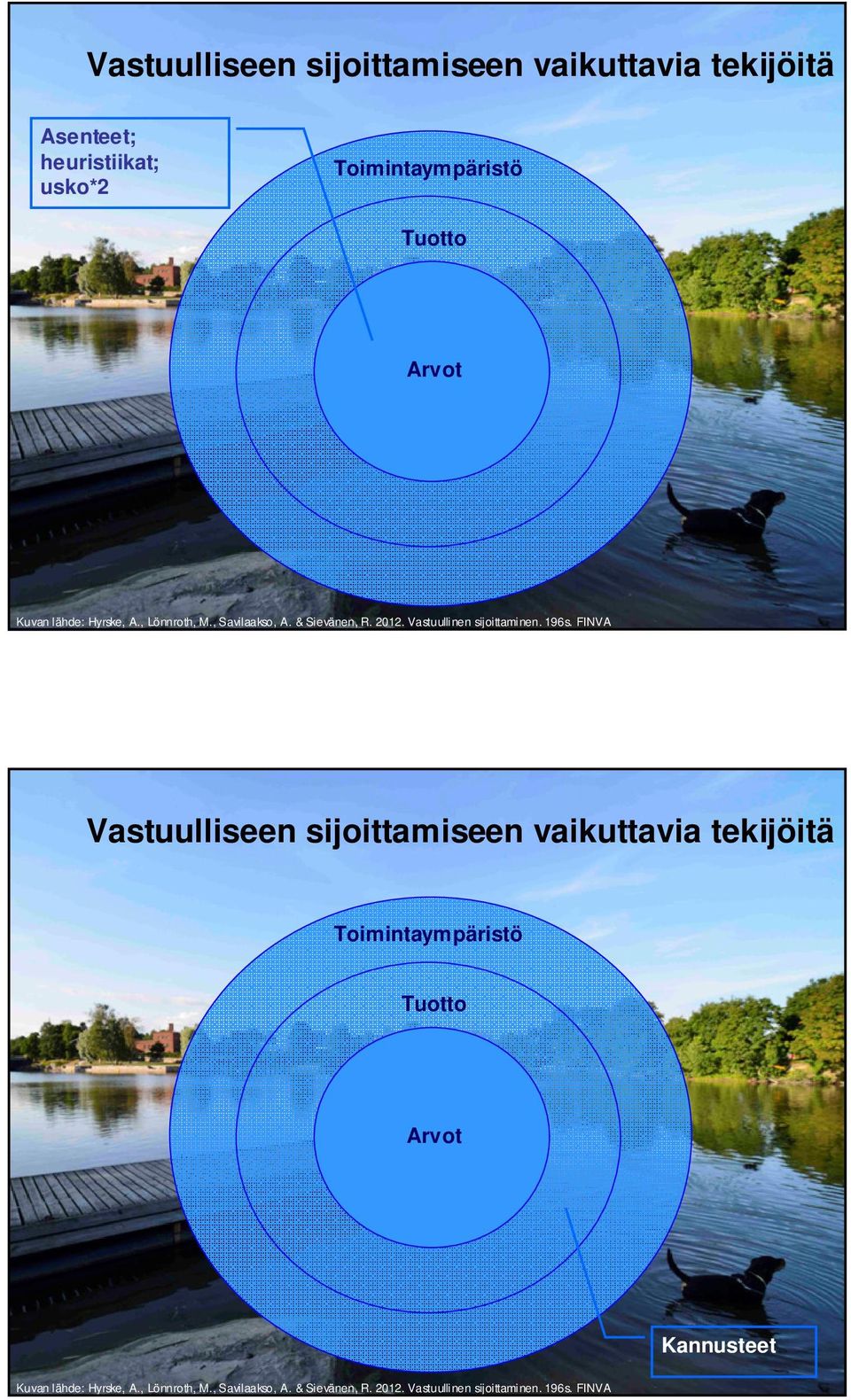 196s. FINVA Vastuulliseen sijoittamiseen vaikuttavia tekijöitä Toimintaympäristö Tuotto Arvot Kannusteet