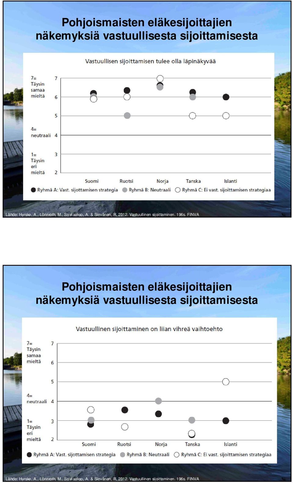 sijoittamisesta   sijoittamisesta