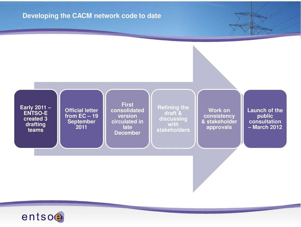 circulated in late December Refining the draft & discussing with stakeholders