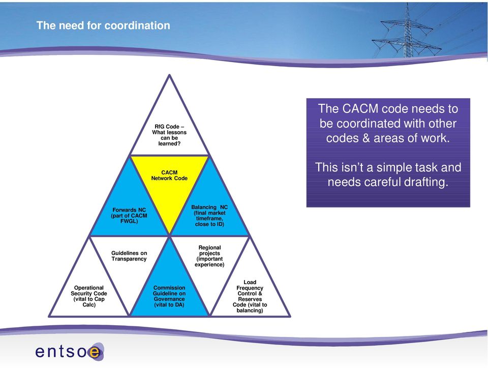 CACM Network Code This isn t a simple task and needs careful drafting.