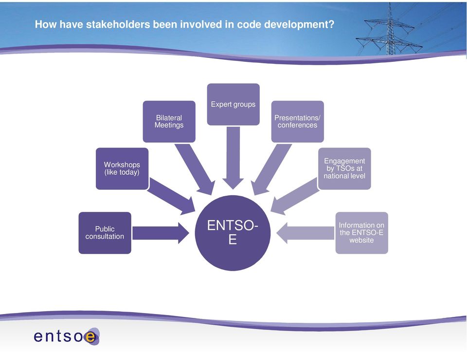 Workshops (like today) Engagement by TSOs at national level