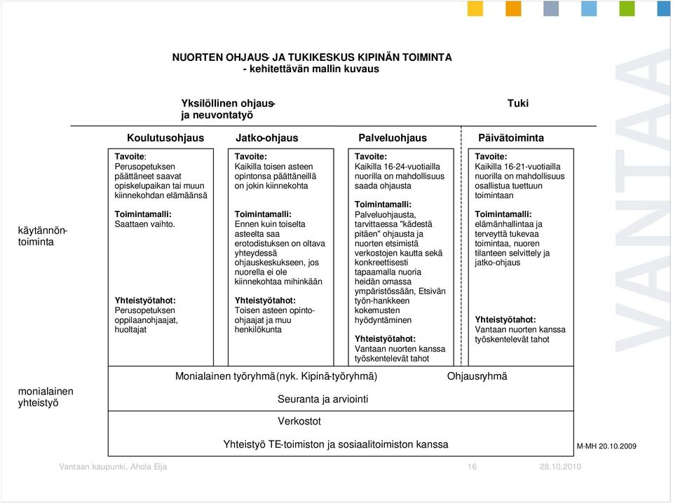 Yhteistyötahot: Perusopetuksen oppilaanohjaajat, huoltajat Tavoite: Kaikilla toisen asteen opintonsa päättäneillä on jokin kiinnekohta Toimintamalli: Ennen kuin toiselta asteelta saa erotodistuksen